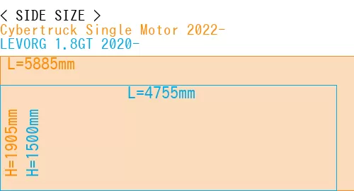 #Cybertruck Single Motor 2022- + LEVORG 1.8GT 2020-